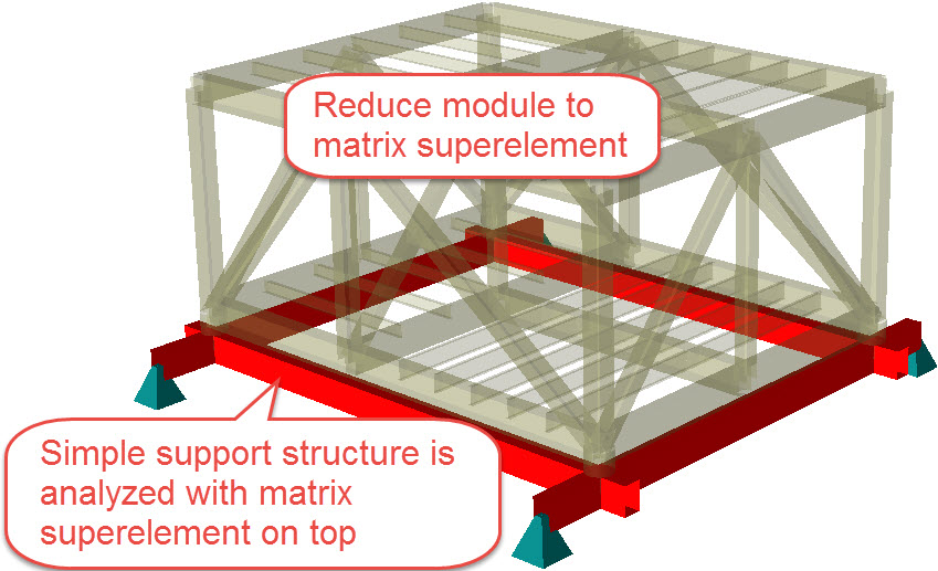 ExportImportMatrixSuperelement.jpg
