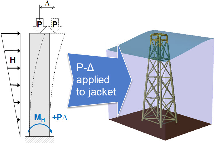 Jacket4Leg_LinBck_Pdelta_StrStif.jpg