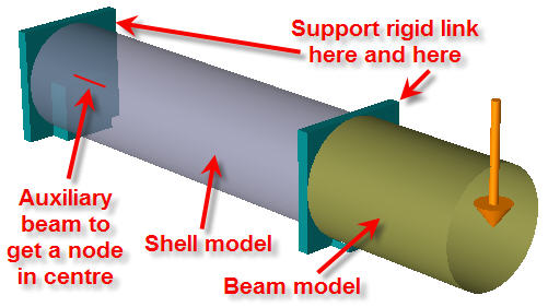 Example On Using The Rigid Link Support On A Pipe